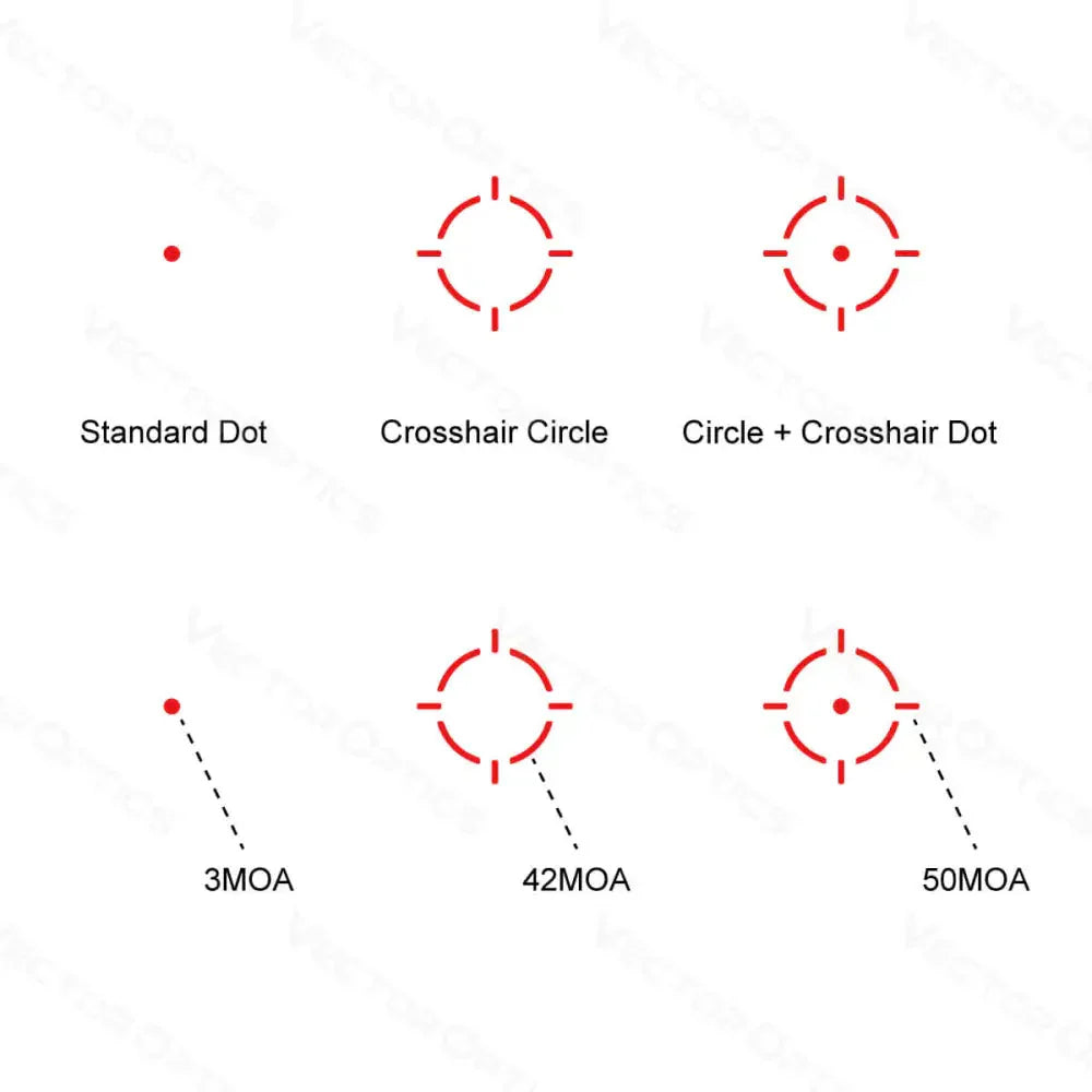 Vector Optics Frenzy-S 1x17x24 MOS Multi Reticle red dot Vector Optics